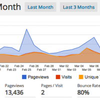 Statistiques-visites-visiteurs-uniques